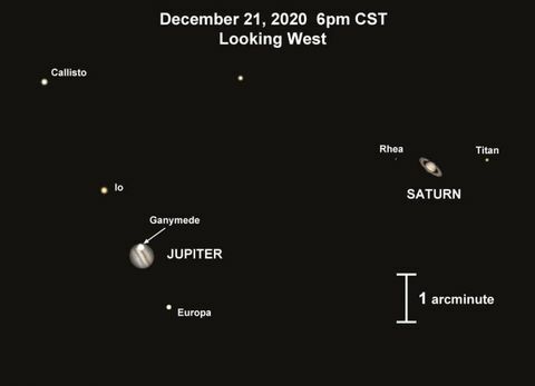 jupiter y saturno