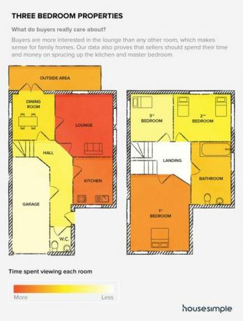 Casas de tres dormitorios - vendedores de casas - Casa simple