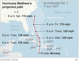 Huracán Matthew camino