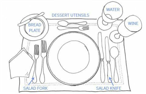 La forma correcta de establecer una mesa formal