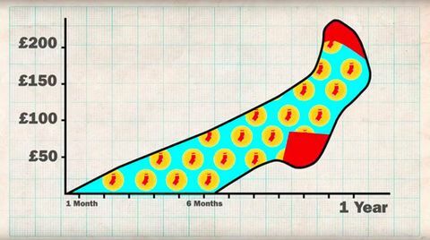 gráfico de calcetines