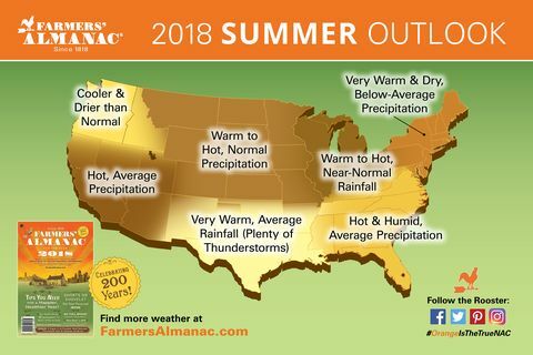 Pronóstico del tiempo de verano 2018