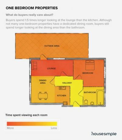 Viviendas de un dormitorio - vendedores de casas - House Simple